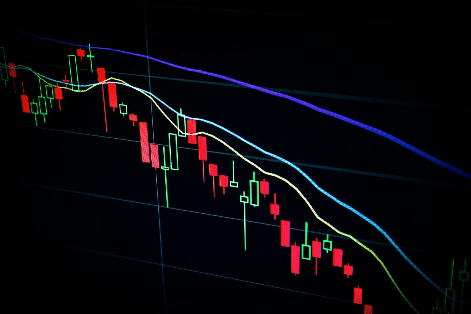 Financial charts and trading analysis